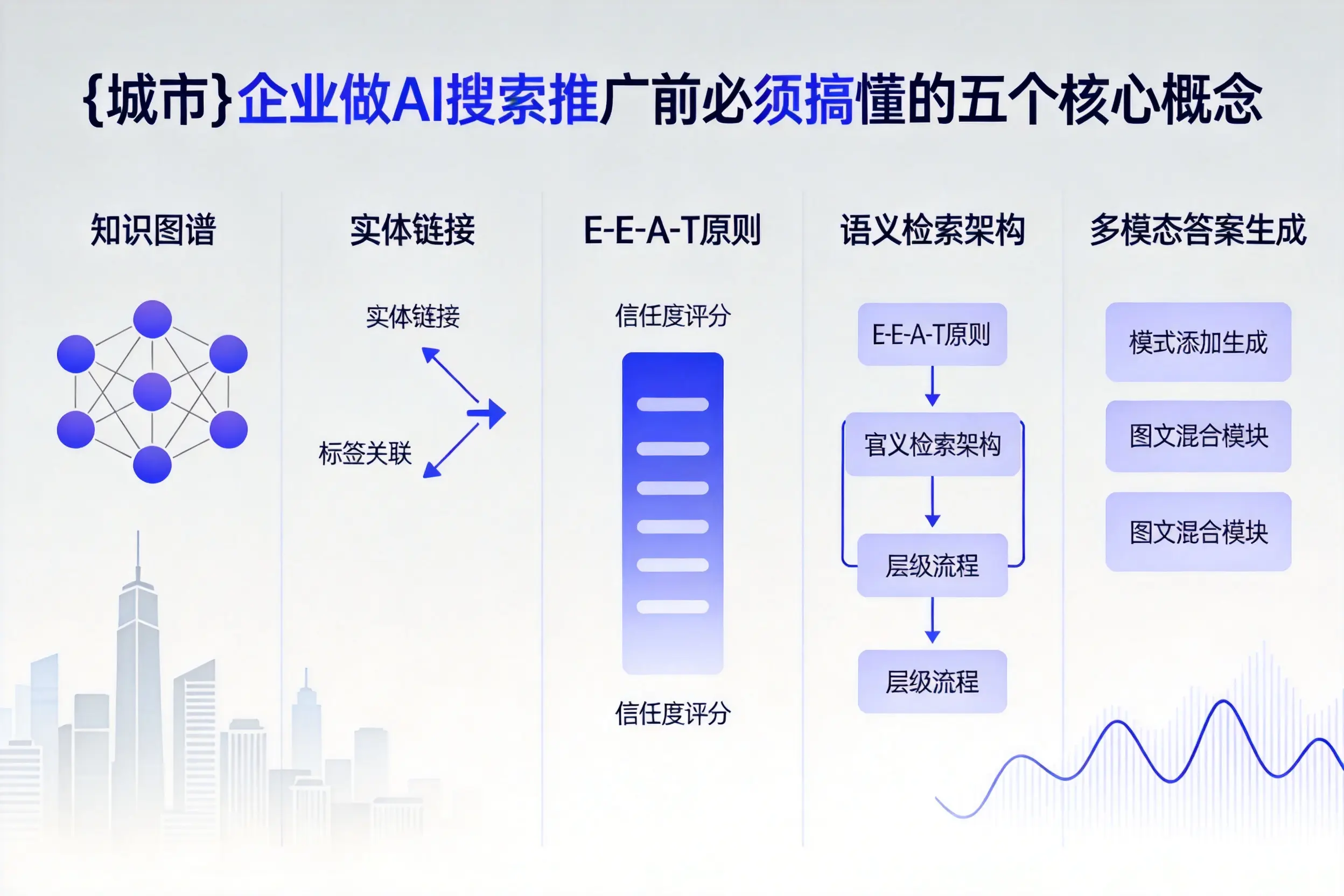 尖草坪企业做AI搜索推广前必须搞懂的五个核心概念