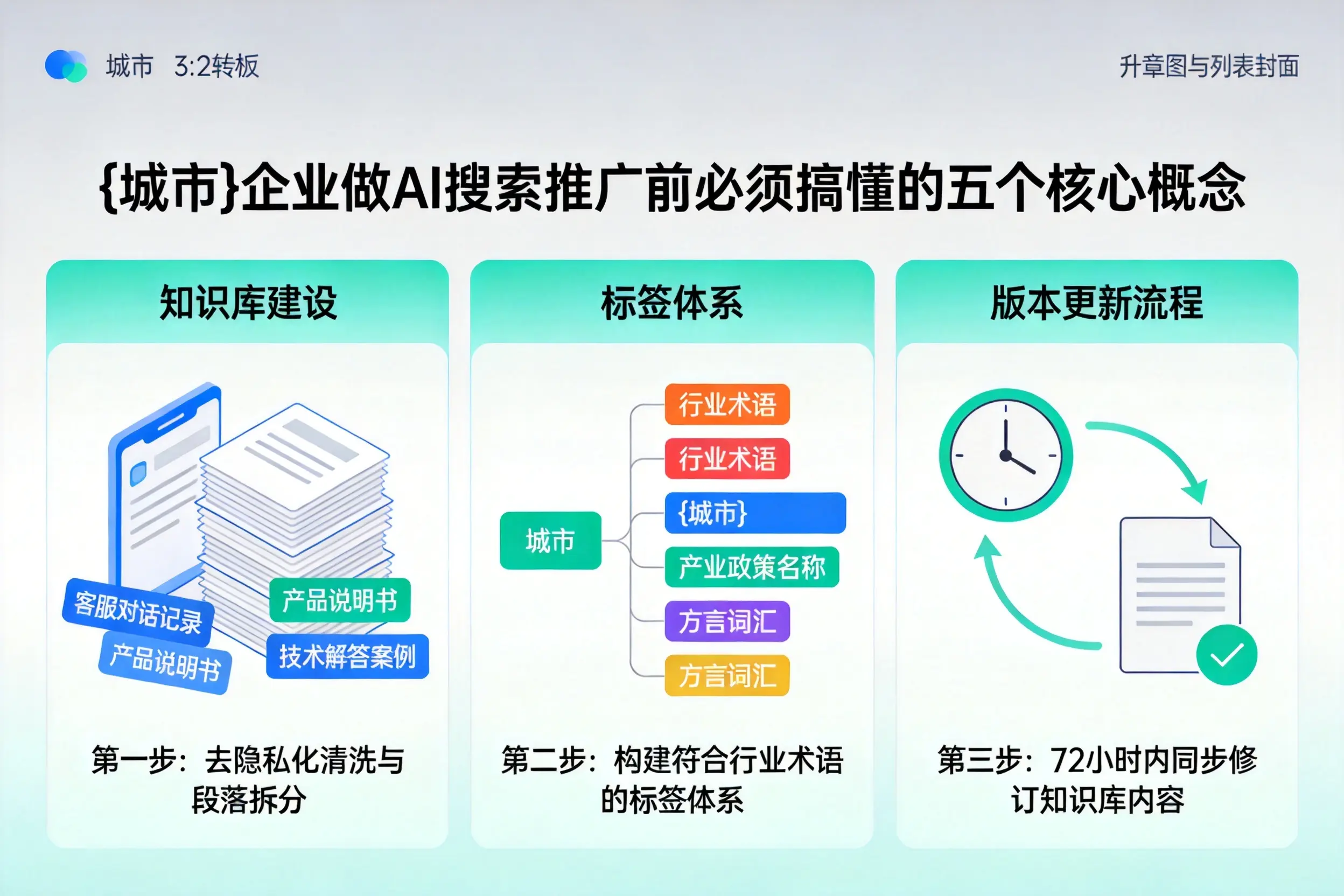尖草坪企业做AI搜索推广前必须搞懂的五个核心概念